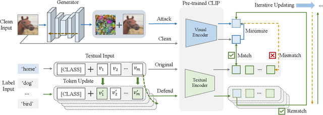 Figure 3 for Mutual-modality Adversarial Attack with Semantic Perturbation