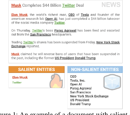 Figure 1 for Leveraging Contextual Information for Effective Entity Salience Detection