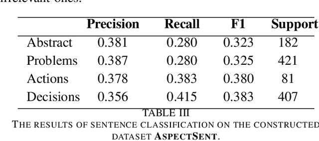 Figure 3 for Aspect-based Meeting Transcript Summarization: A Two-Stage Approach with Weak Supervision on Sentence Classification