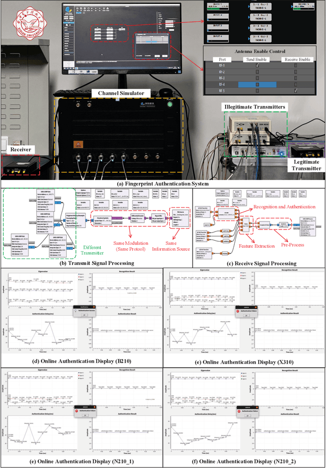 Figure 3 for Safeguarding Next Generation Multiple Access Using Physical Layer Security Techniques: A Tutorial