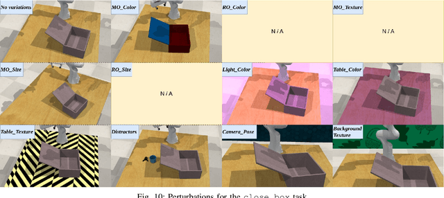 Figure 2 for THE COLOSSEUM: A Benchmark for Evaluating Generalization for Robotic Manipulation