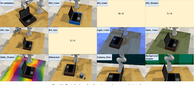 Figure 3 for THE COLOSSEUM: A Benchmark for Evaluating Generalization for Robotic Manipulation