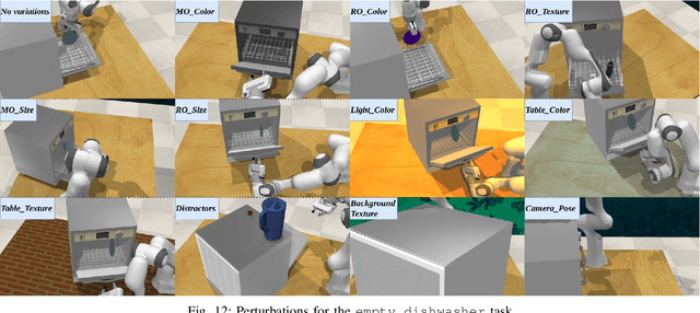 Figure 4 for THE COLOSSEUM: A Benchmark for Evaluating Generalization for Robotic Manipulation