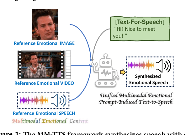 Figure 1 for MM-TTS: A Unified Framework for Multimodal, Prompt-Induced Emotional Text-to-Speech Synthesis