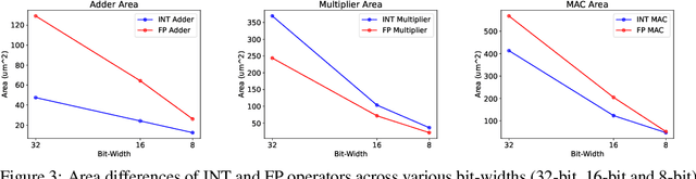 Figure 4 for Integer or Floating Point? New Outlooks for Low-Bit Quantization on Large Language Models