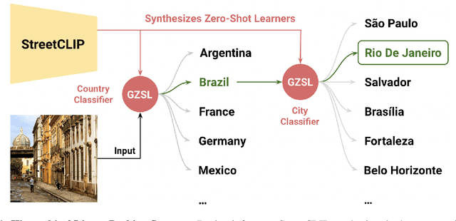 Figure 3 for Learning Generalized Zero-Shot Learners for Open-Domain Image Geolocalization
