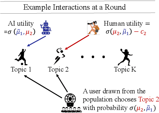 Figure 1 for How to Strategize Human Content Creation in the Era of GenAI?