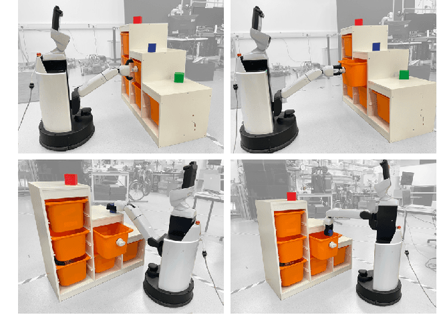 Figure 1 for R-LGP: A Reachability-guided Logic-geometric Programming Framework for Optimal Task and Motion Planning on Mobile Manipulators