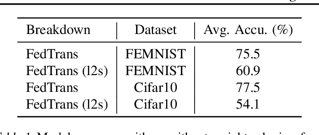 Figure 2 for FedTrans: Efficient Federated Learning via Multi-Model Transformation