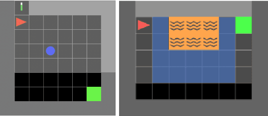 Figure 3 for Predictable Reinforcement Learning Dynamics through Entropy Rate Minimization