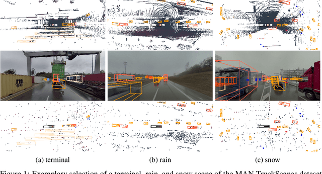 Figure 1 for MAN TruckScenes: A multimodal dataset for autonomous trucking in diverse conditions