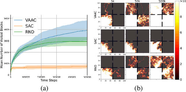 Figure 1 for Virtual Action Actor-Critic Framework for Exploration (Student Abstract)