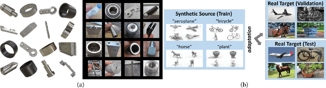 Figure 1 for CAD Models to Real-World Images: A Practical Approach to Unsupervised Domain Adaptation in Industrial Object Classification