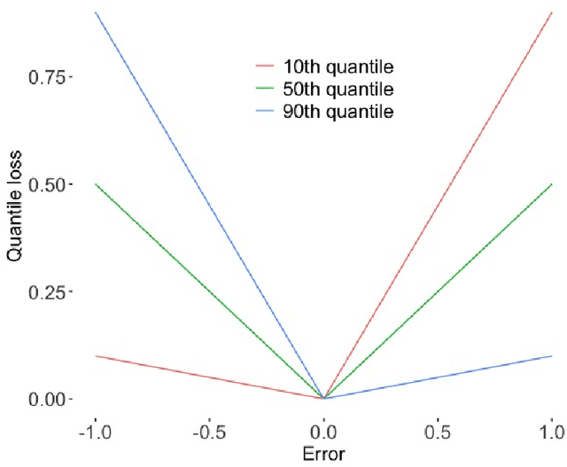 Figure 1 for Quantile Extreme Gradient Boosting for Uncertainty Quantification