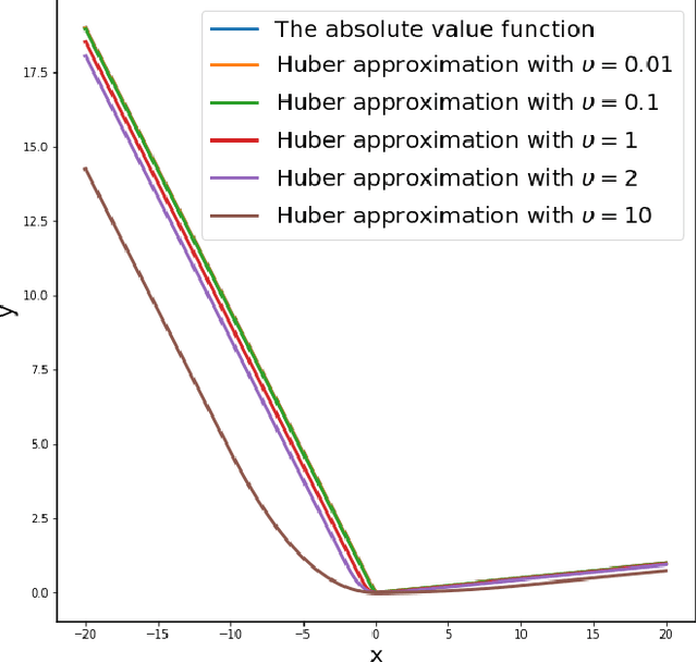 Figure 3 for Quantile Extreme Gradient Boosting for Uncertainty Quantification