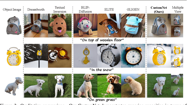 Figure 3 for CustomNet: Zero-shot Object Customization with Variable-Viewpoints in Text-to-Image Diffusion Models