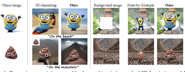 Figure 4 for CustomNet: Zero-shot Object Customization with Variable-Viewpoints in Text-to-Image Diffusion Models