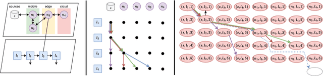 Figure 2 for Resource-aware Deployment of Dynamic DNNs over Multi-tiered Interconnected Systems