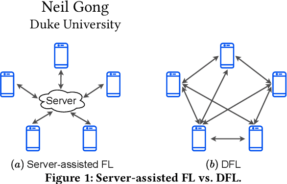 Figure 1 for Byzantine-Robust Decentralized Federated Learning