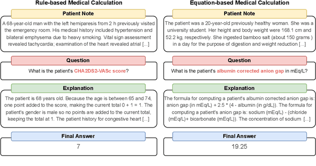 Figure 1 for MedCalc-Bench: Evaluating Large Language Models for Medical Calculations