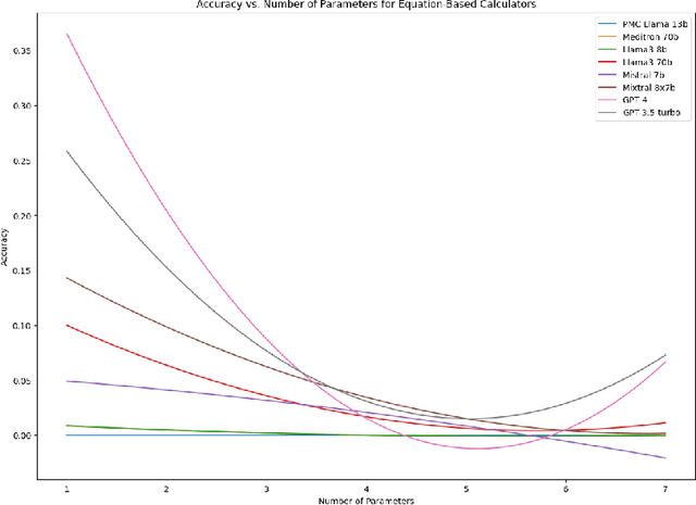 Figure 4 for MedCalc-Bench: Evaluating Large Language Models for Medical Calculations