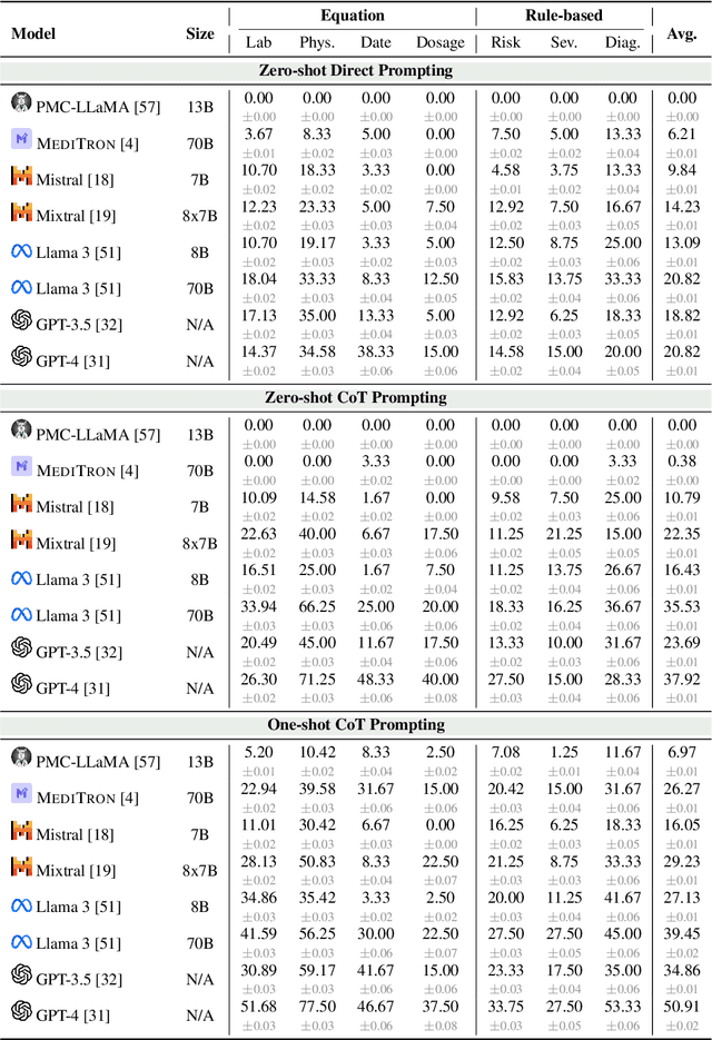 Figure 3 for MedCalc-Bench: Evaluating Large Language Models for Medical Calculations