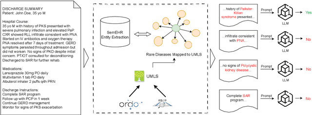 Figure 1 for Retrieving and Refining: A Hybrid Framework with Large Language Models for Rare Disease Identification