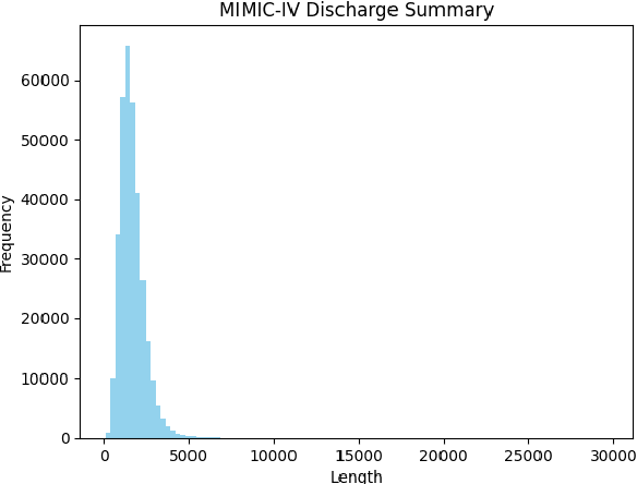 Figure 3 for Retrieving and Refining: A Hybrid Framework with Large Language Models for Rare Disease Identification