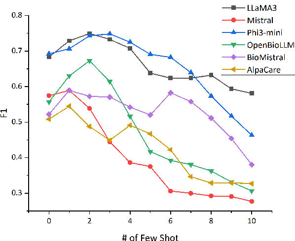 Figure 4 for Retrieving and Refining: A Hybrid Framework with Large Language Models for Rare Disease Identification