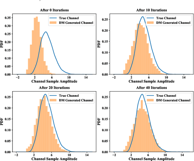 Figure 2 for Decision Transformer for IRS-Assisted Systems with Diffusion-Driven Generative Channels