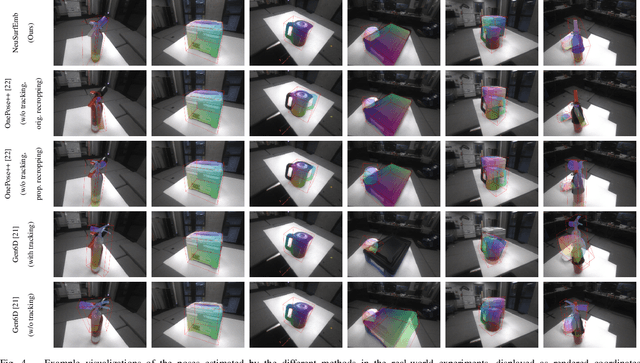 Figure 4 for NeuSurfEmb: A Complete Pipeline for Dense Correspondence-based 6D Object Pose Estimation without CAD Models