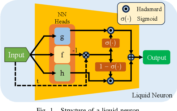 Figure 1 for Robust Beamforming with Gradient-based Liquid Neural Network