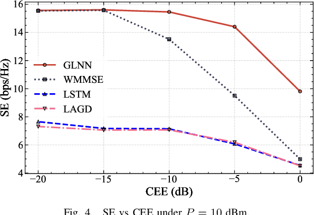 Figure 4 for Robust Beamforming with Gradient-based Liquid Neural Network