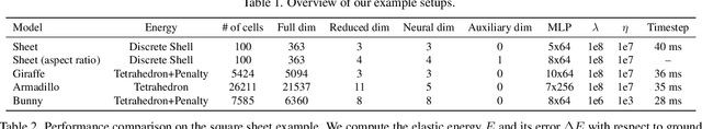 Figure 1 for Neural Modes: Self-supervised Learning of Nonlinear Modal Subspaces