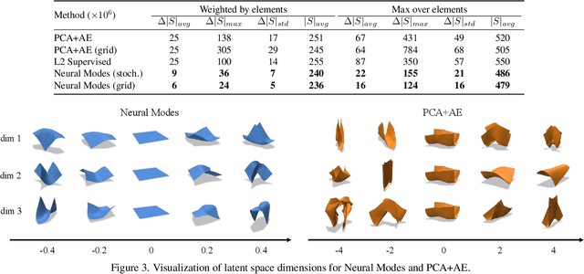 Figure 4 for Neural Modes: Self-supervised Learning of Nonlinear Modal Subspaces