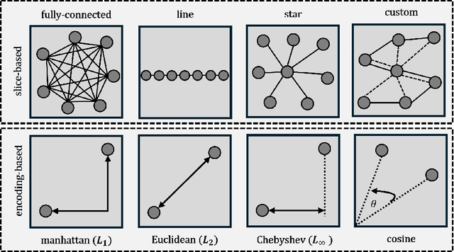 Figure 3 for Graph Neural Networks: A suitable Alternative to MLPs in Latent 3D Medical Image Classification?