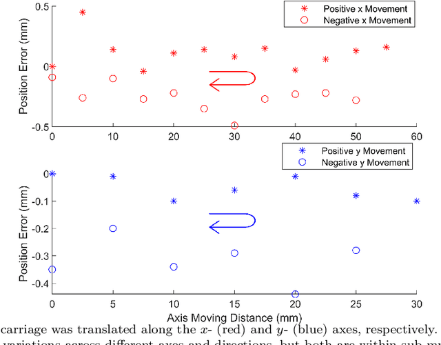 Figure 4 for Body-mounted MR-conditional Robot for Minimally Invasive Liver Intervention