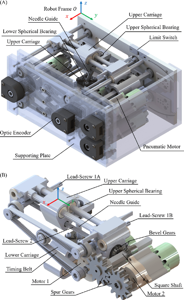 Figure 1 for Body-mounted MR-conditional Robot for Minimally Invasive Liver Intervention