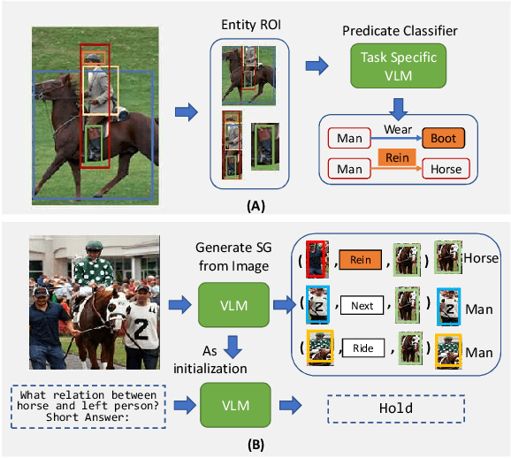 Figure 1 for From Pixels to Graphs: Open-Vocabulary Scene Graph Generation with Vision-Language Models