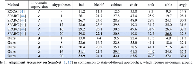 Figure 1 for DiffCAD: Weakly-Supervised Probabilistic CAD Model Retrieval and Alignment from an RGB Image