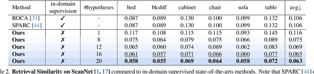 Figure 3 for DiffCAD: Weakly-Supervised Probabilistic CAD Model Retrieval and Alignment from an RGB Image