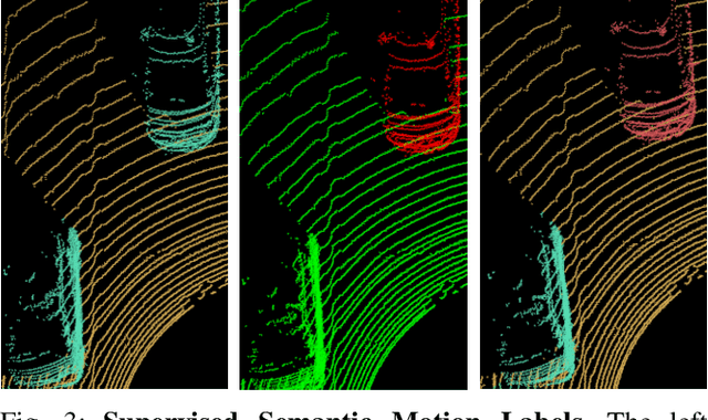 Figure 4 for Complementary Learning for Real-World Model Failure Detection