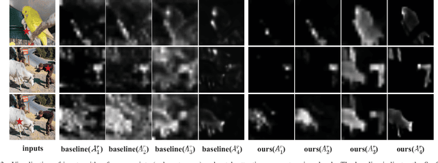 Figure 3 for SASFormer: Transformers for Sparsely Annotated Semantic Segmentation