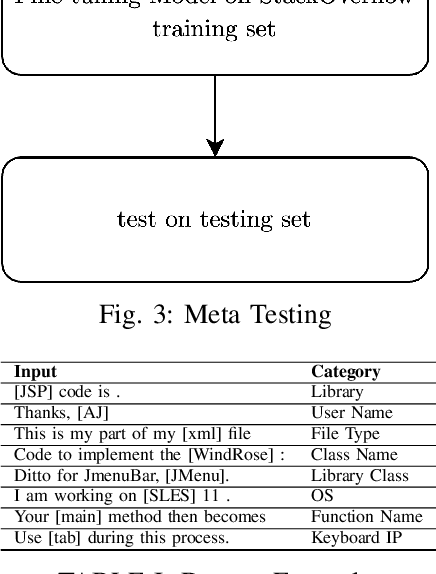 Figure 3 for Few-shot Name Entity Recognition on StackOverflow