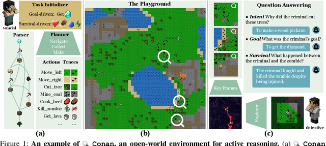 Figure 1 for Active Reasoning in an Open-World Environment