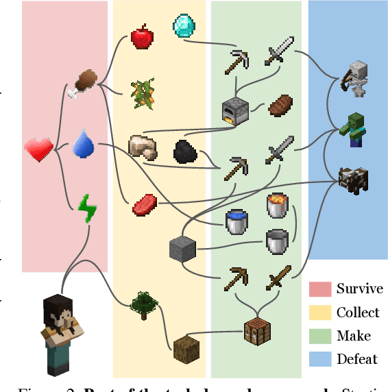 Figure 3 for Active Reasoning in an Open-World Environment