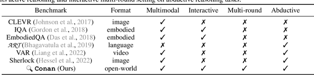 Figure 2 for Active Reasoning in an Open-World Environment