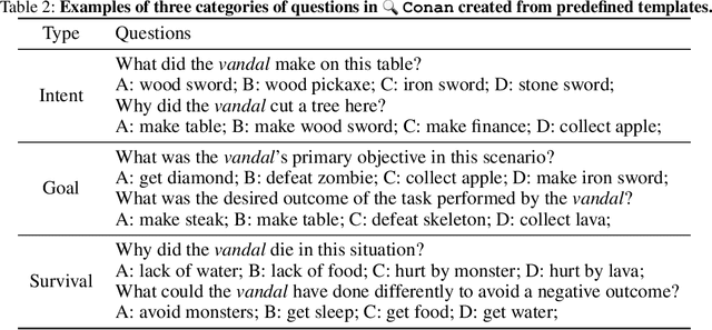 Figure 4 for Active Reasoning in an Open-World Environment