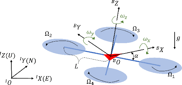Figure 3 for Nonlinear MPC for Quadrotors in Close-Proximity Flight with Neural Network Downwash Prediction