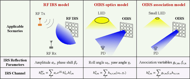 Figure 2 for Optical IRS for Visible Light Communication: Modeling, Design, and Open Issues